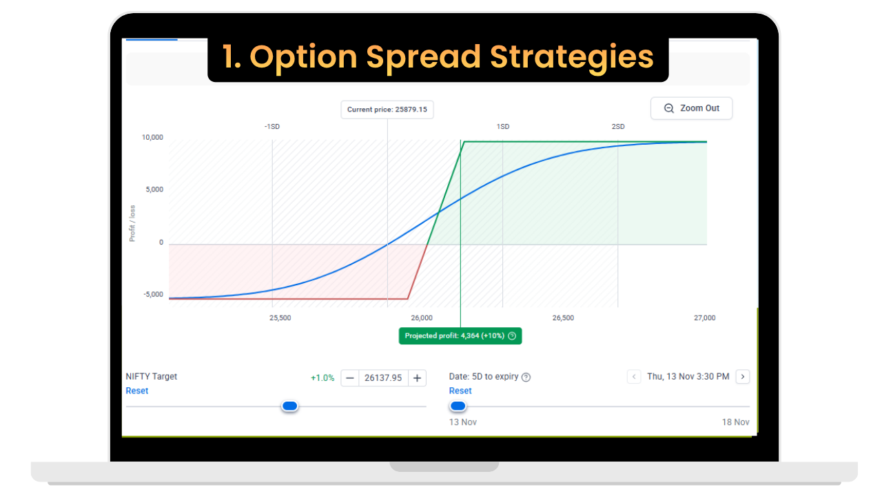 Option Spread Strategies